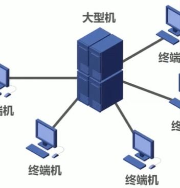 計算機網(wǎng)絡(luò)的概述與基本構(gòu)成