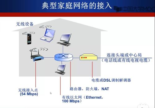計(jì)算機(jī)網(wǎng)絡(luò)的結(jié)構(gòu)