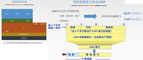 計(jì)算機(jī)網(wǎng)絡(luò)四 網(wǎng)絡(luò)層詳解