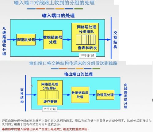 計(jì)算機(jī)網(wǎng)絡(luò)第四講 網(wǎng)絡(luò)層詳解